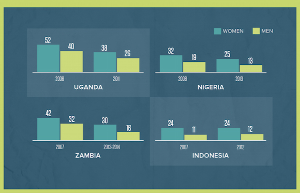2015 World Population Data Sheet - Violence against wives